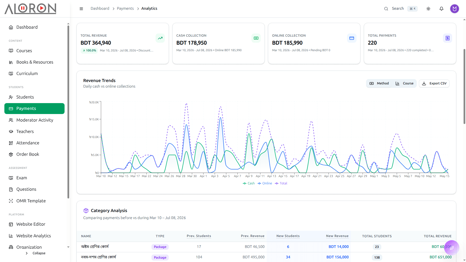 Revenue analytics