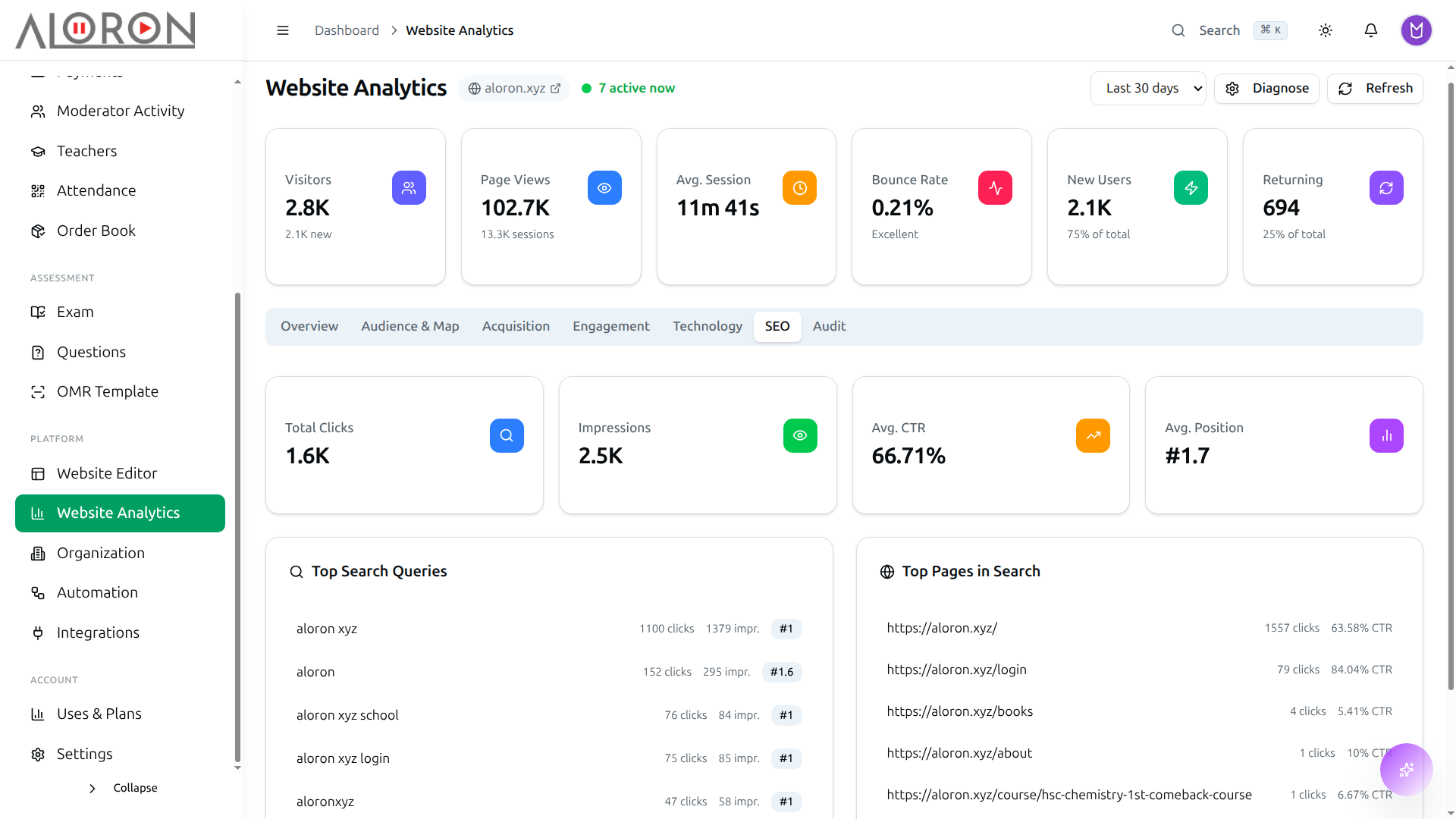 SEO Performance