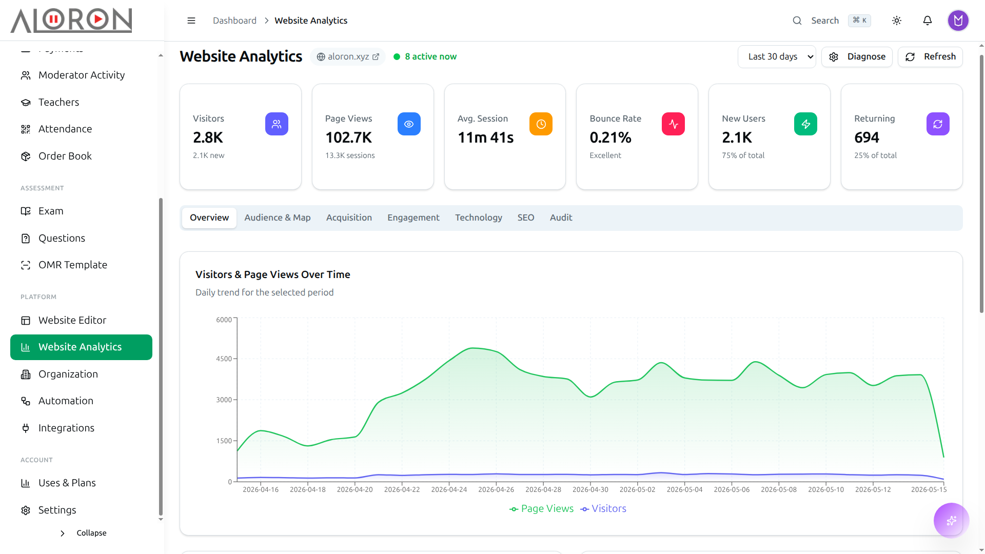 Website Analytics